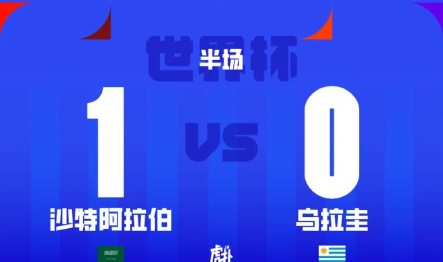 开云彩票-半场：沙特1-0乌拉圭，穆斯莱拉神扑，阿姆里破门